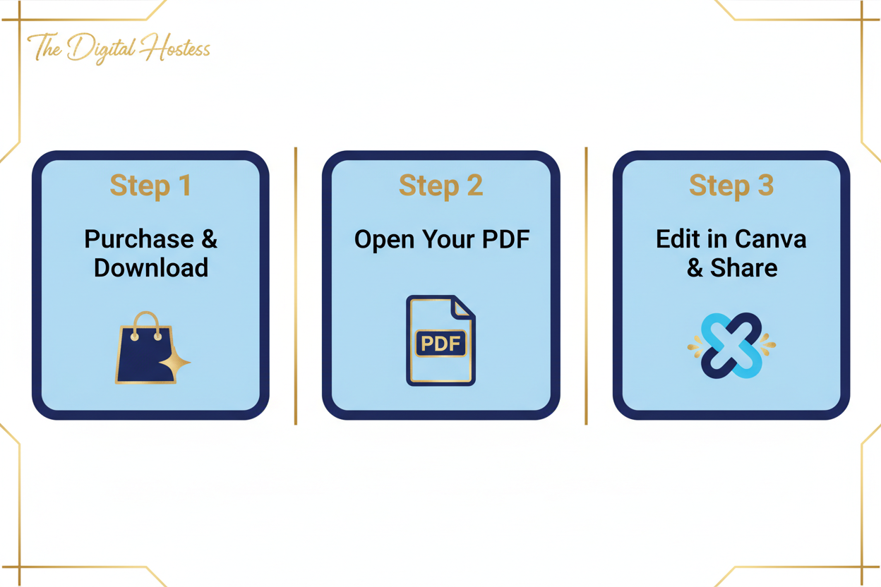 How It Works - The Digital Hostess